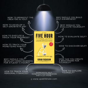 The Five Hour Planner Journal (Hard Cover book)